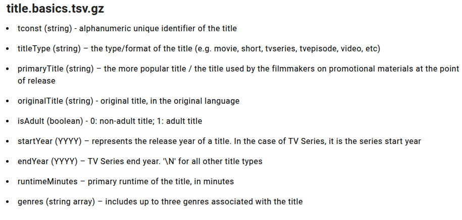 Screenshot from IMDb dataset page