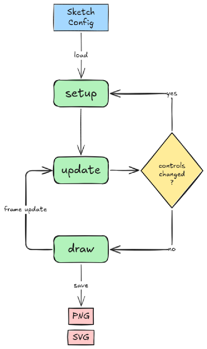 Sketchy Diagram